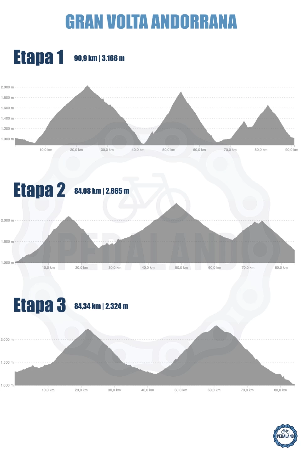 Gran Volta Andorrana