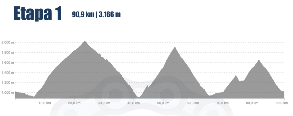 Gran Volta Andorrana