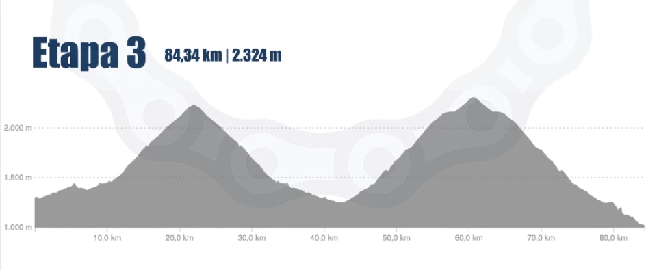Gran Volta Andorrana